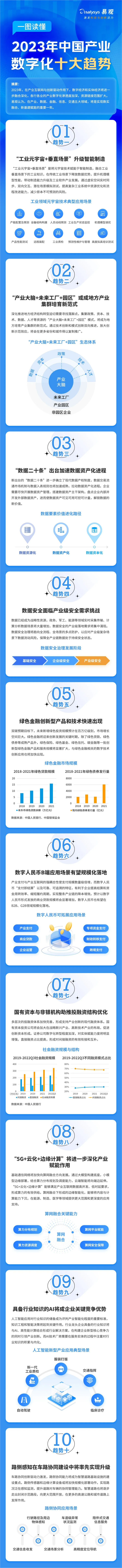 2023年中国产业数字化十大趋势