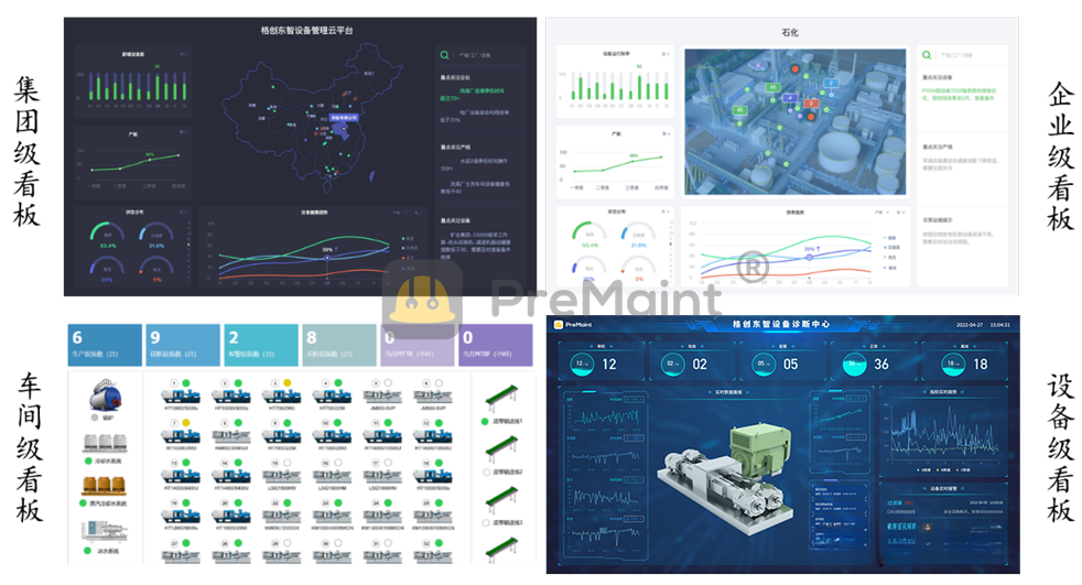 图.各层级设备看板（PreMaint）
