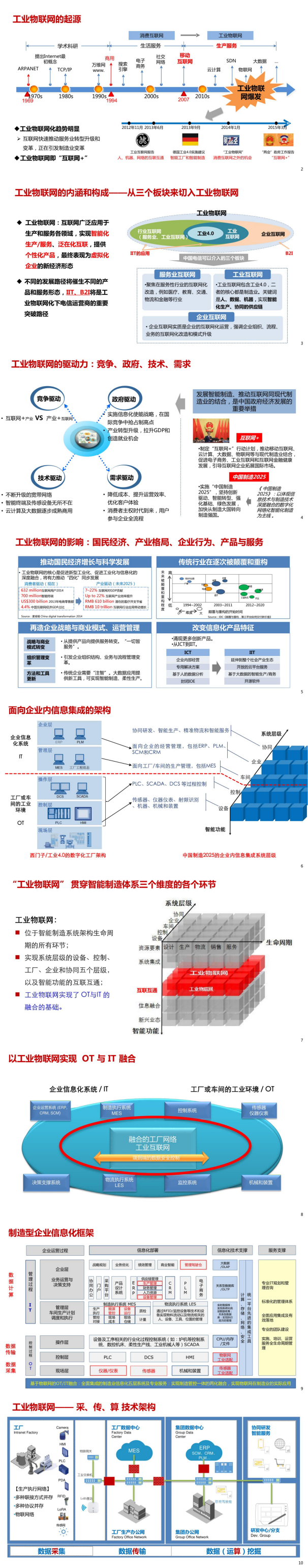 《智能制造工业互联网建设方案》