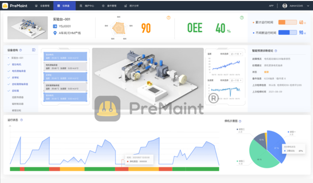 图.设备数据看板（PreMaint）