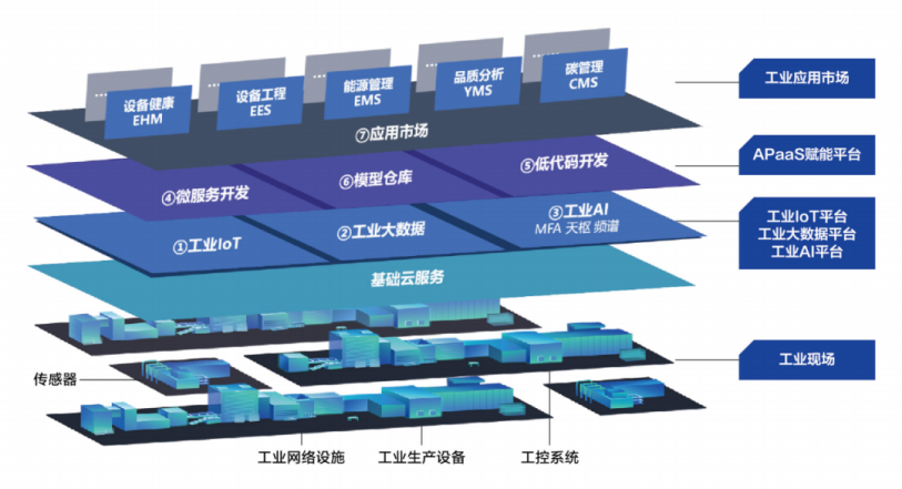 图.格创东智工业应用智能平台框架(PreMaint)