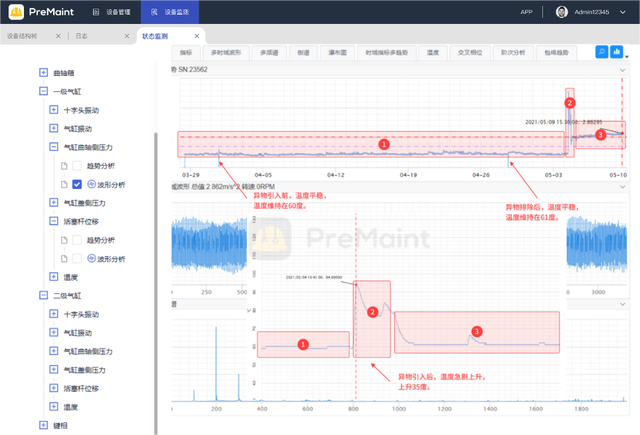 图.设备运行数据分析（PreMaint）