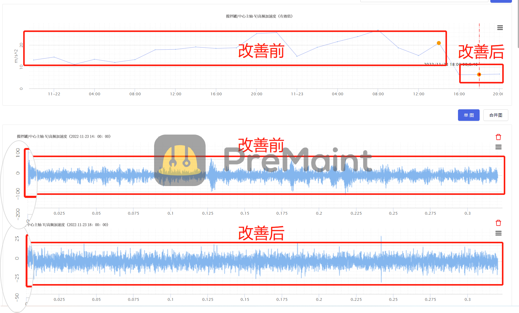 图.设备维护前后运行数据对比（PreMaint）