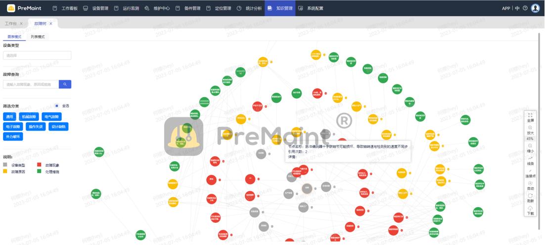 图.故障树分析（PreMaint）