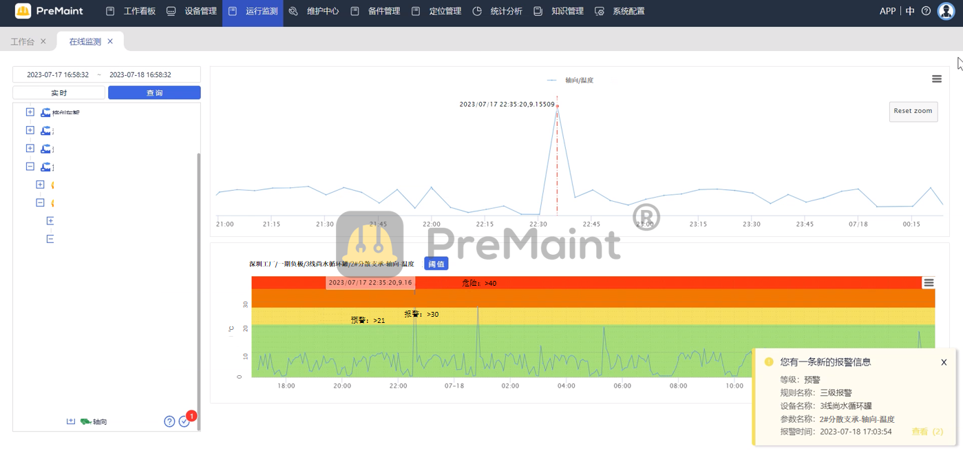 图. 设备故障预警（PreMaint）