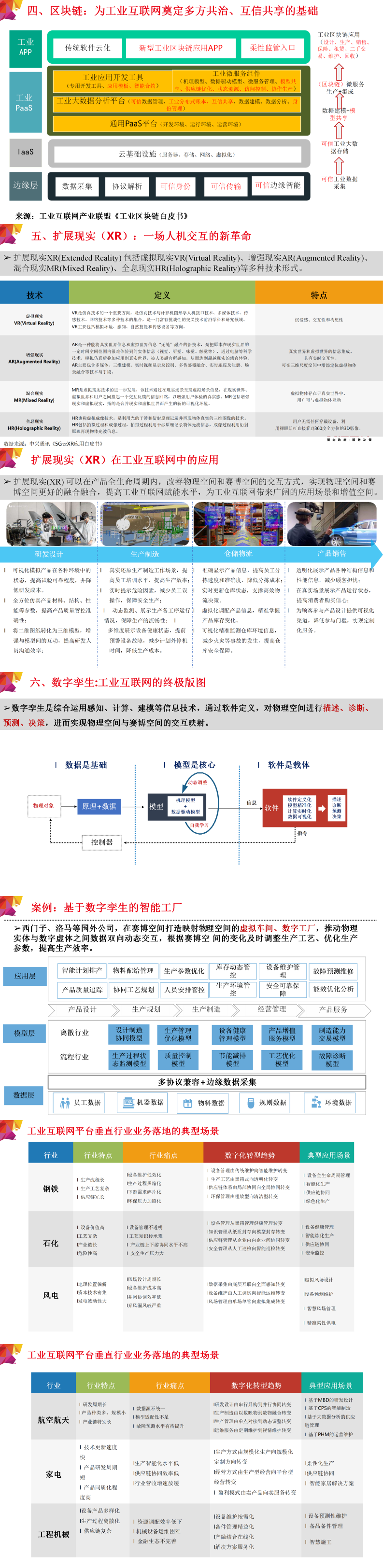 工业互联网平台赋能制造业数字化转型方法论