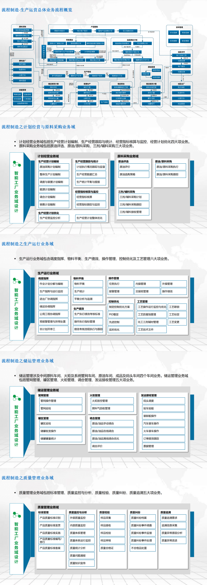 流程制造智能工厂总体架构及建设路线规划方案