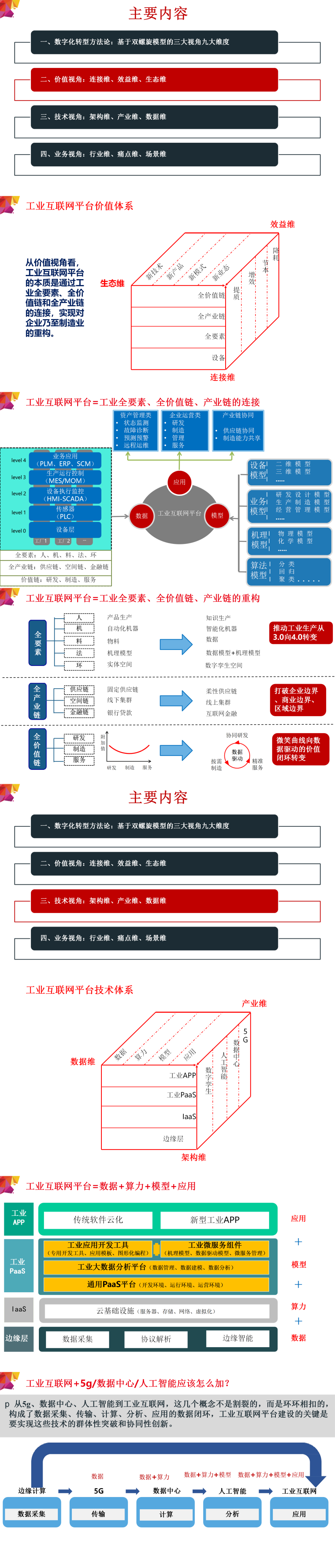 工业互联网平台赋能制造业数字化转型方法论