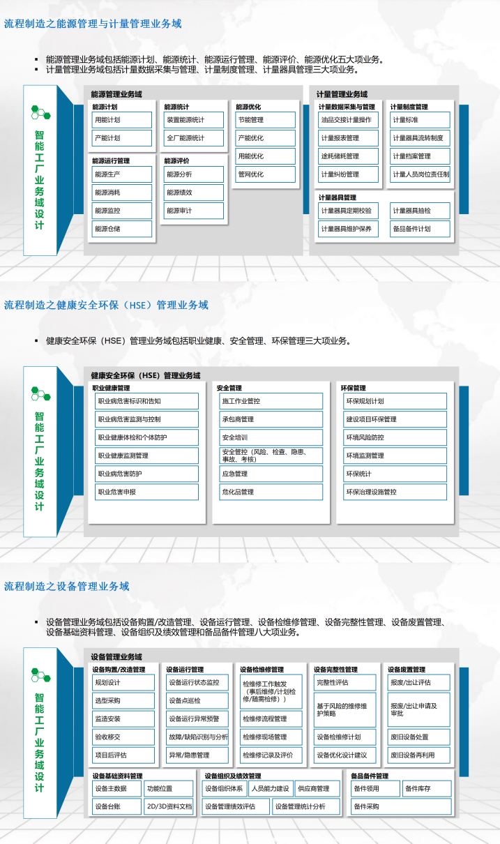 流程制造智能工厂总体架构及建设路线规划方案